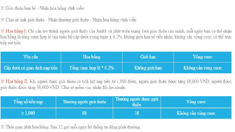 Chi tiết chương trình khuyến mãi giới thiệu thành viên nhận ngay hoa hồng 0,2%